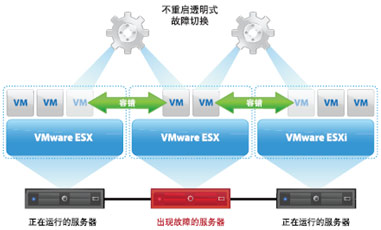 FT場景示意圖