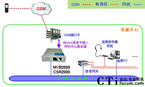 GSMW(wng)ϵy(tng)W(wng)jܘ(gu)D