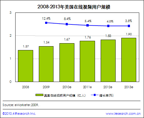 2008-2013(gu)ھ(xin)ҕlÑ(h)Ҏ(gu)ģ