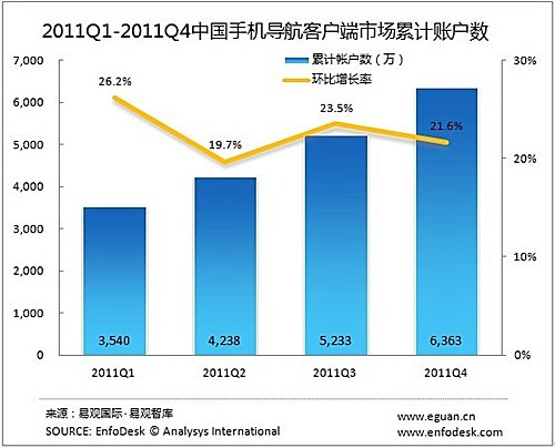 2011Q4Ї(gu)֙C(j)(do)Ӌ(j)_(d)6363f(wn)