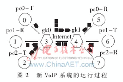 VoIPϵy(tng)\^